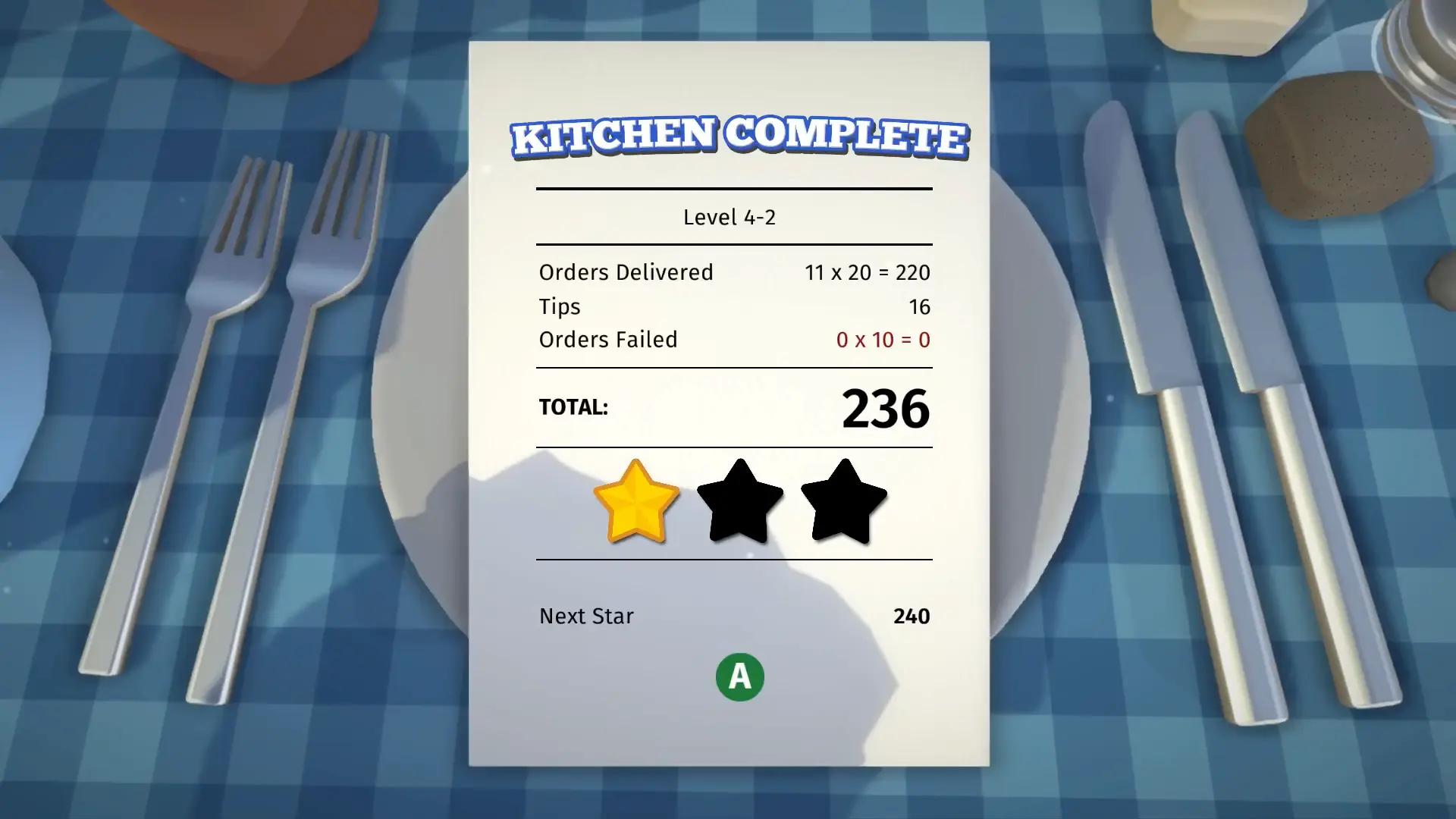 The post-game scoring screen, showing a heartbreakingly close miss for the third gold star.